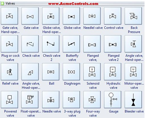 Valve symbols used in #boiler, #HVAC, #plumbing, # ... piping instrumentation diagram symbols pictures 