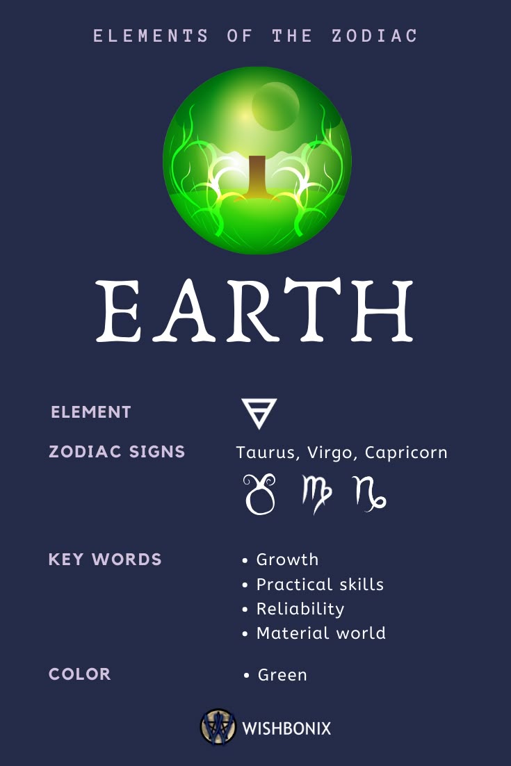 What are earth signs in astrology - akdro