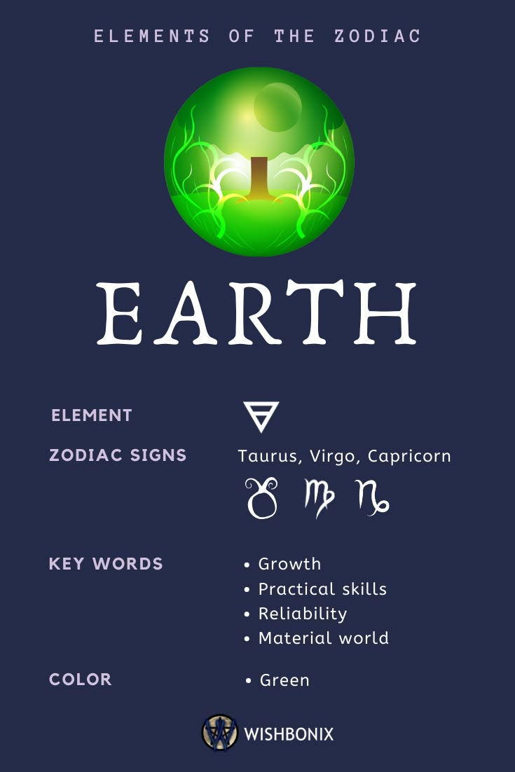 Horoscope Earth Signs Chart