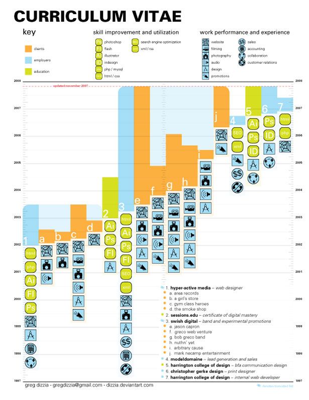 83 best Curriculum Vitae images on Pinterest Creative resume - chief designer resume 83 best Curriculum Vitae images on Pinterest Creative resume - chief designer resume