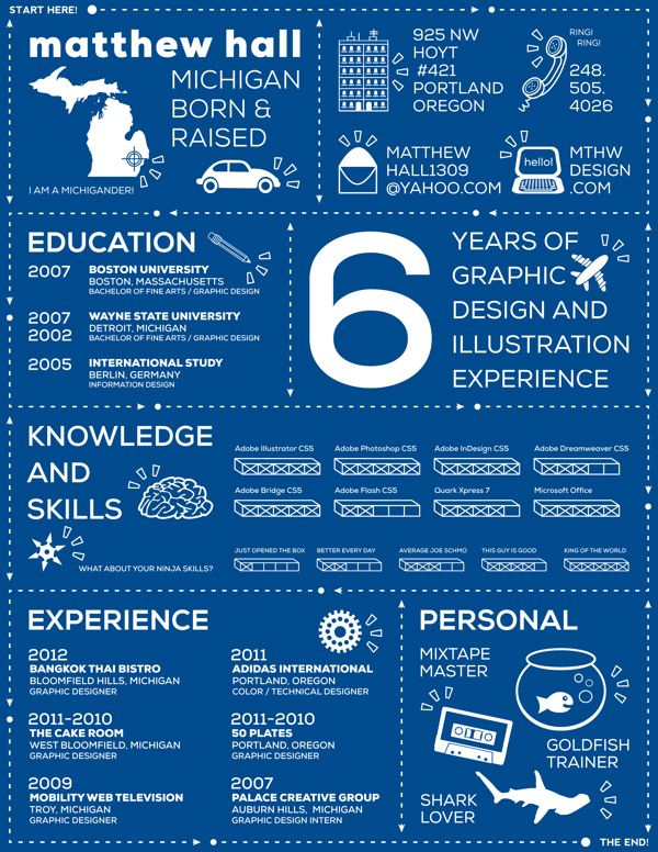 technical designer resumes