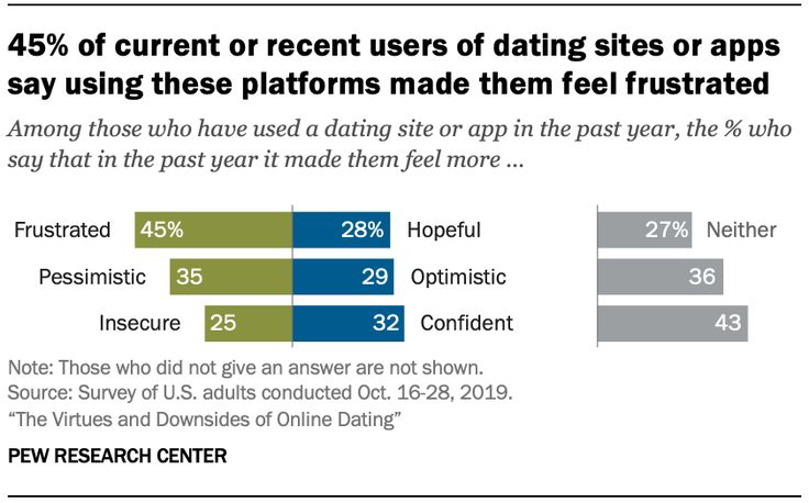 Online-social-dating-sites
