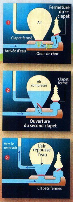 114 best ENVIRONNEMENT images on Pinterest Alternative energy - comment calculer la consommation electrique d une maison 114 best ENVIRONNEMENT images on Pinterest Alternative energy - comment calculer la consommation electrique d une maison