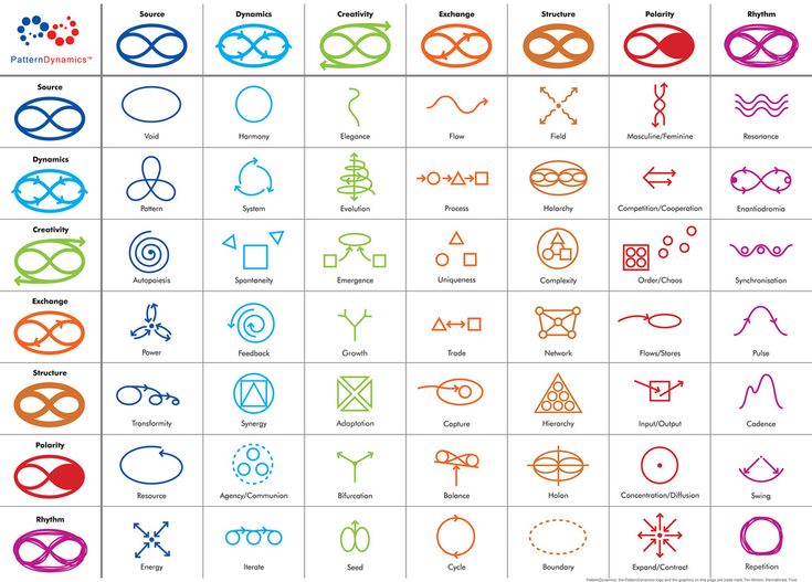 116 best Complex images on Pinterest Change management, Complex - novation agreement template 116 best Complex images on Pinterest Change management, Complex - novation agreement template