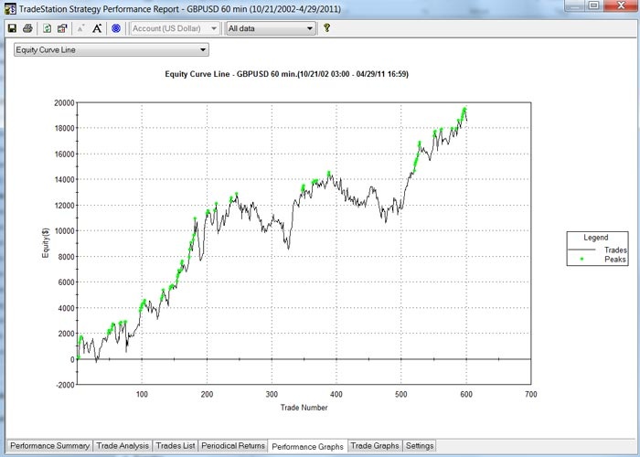 Historical volatility indicator forex