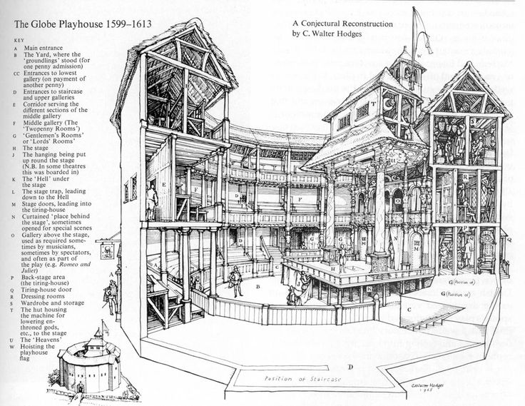 an introduction to the history of the globe theatre Introduction : the globe theatre was a theater in london associated with william shakespeare it was built in 1599 by shakespeare's. an introduction to the history of the globe theatre Introduction : the globe theatre was a theater in london associated with william shakespeare it was built in 1599 by shakespeare's.