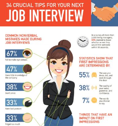 14 best Tip Tuesday! images on Pinterest Behavior, Career advice - first job interview 14 best Tip Tuesday! images on Pinterest Behavior, Career advice - first job interview