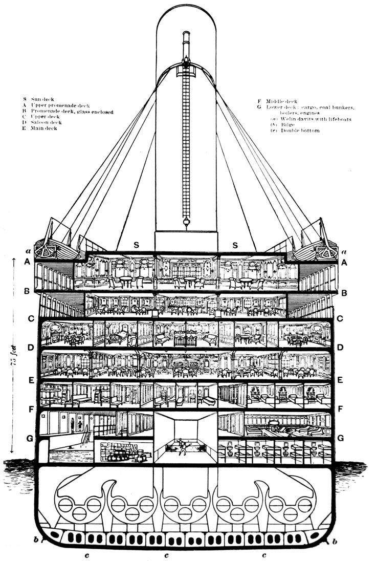 Pin by Dominic Hinkins on Wall Art To Get | Rms titanic, Titanic