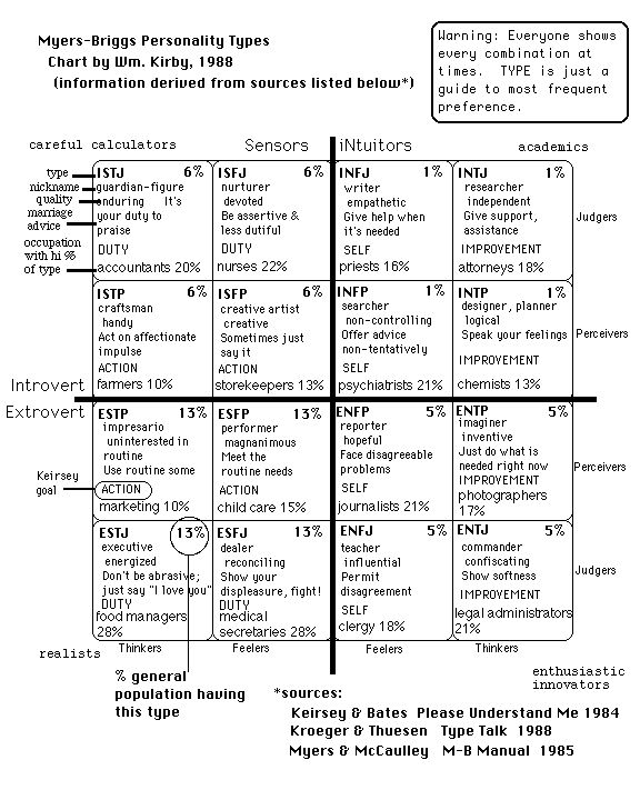 3667 best understanding each other better images on pinterest personhood chart christianity materialism