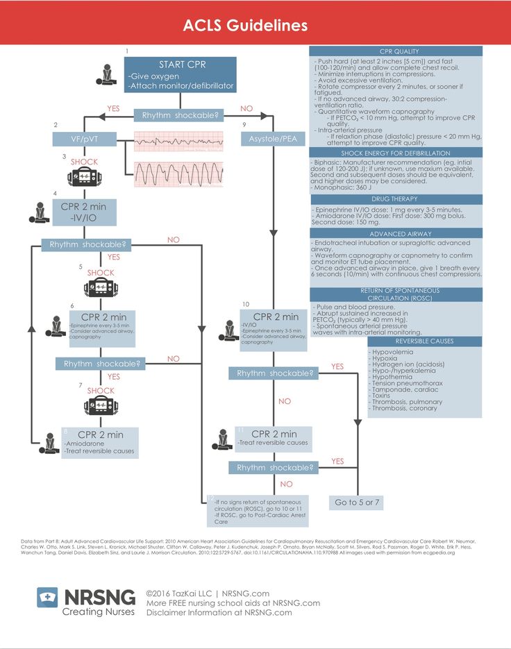 Acls guidelines acls nursing students guidelines