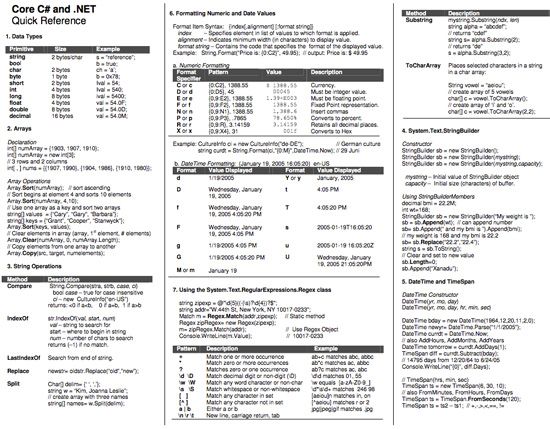 104 best Programming images on Pinterest Computer science - wimax test engineer sample resume 104 best Programming images on Pinterest Computer science - wimax test engineer sample resume