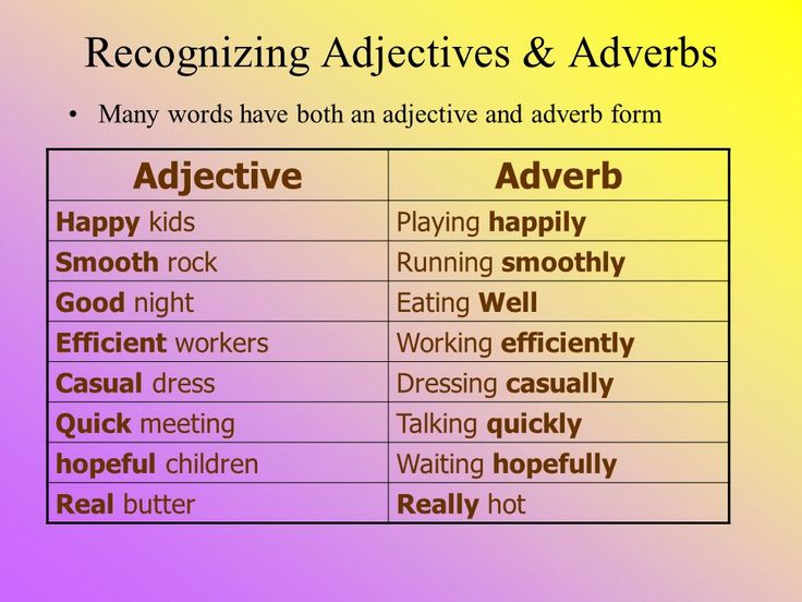  Adjective Adverb Adverbs Adjectives Happy Kids