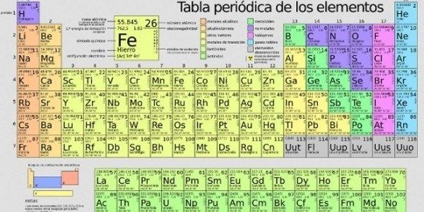 Fall Update The Best of the Best Back-to-School Essentials 2014 - new tabla periodica de los elementos i Fall Update The Best of the Best Back-to-School Essentials 2014 - new tabla periodica de los elementos i