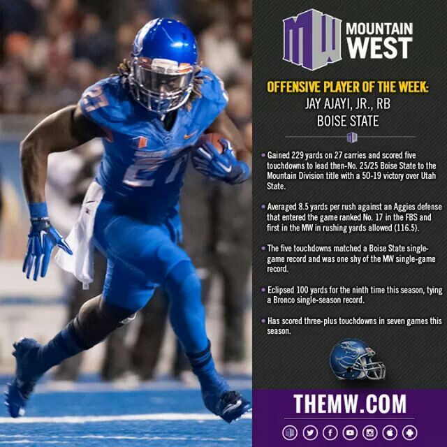 jay ajayi college jersey jay ajayi college jersey