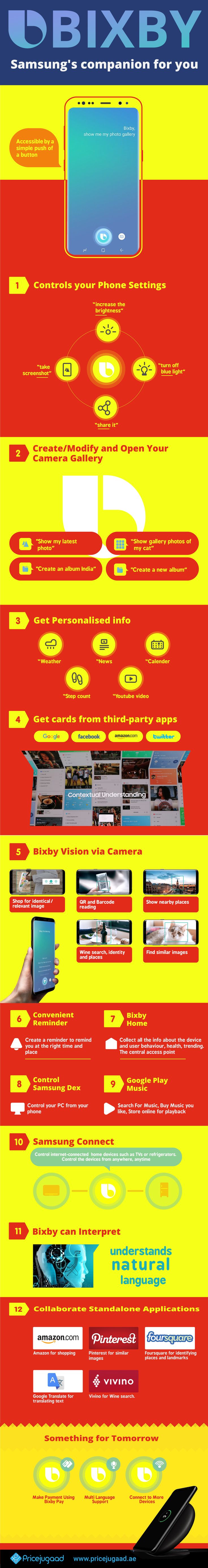 306 best Android Tablet images on Pinterest Just like Google Assistant and Siri the Samsung Bixby es with touch or voice mand