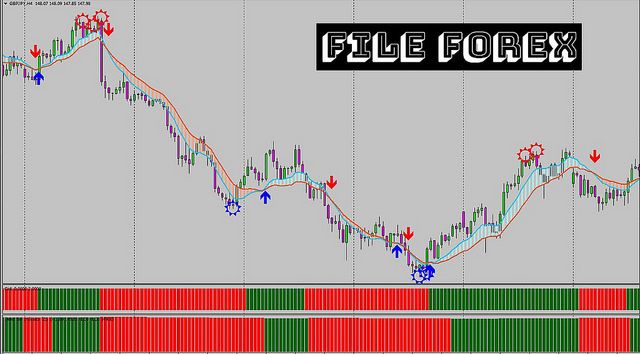 Conversations With Forex Market Masters Forex Trading