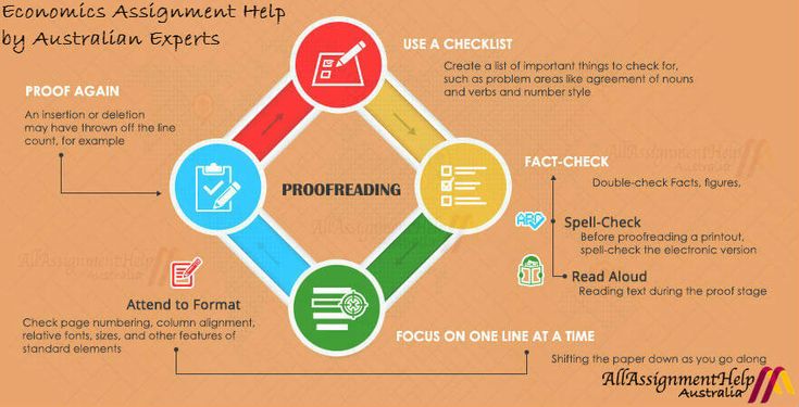 Engineering economics homework help