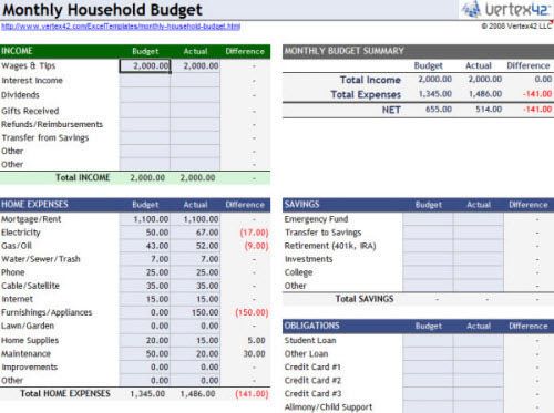 microsoft excel budgets