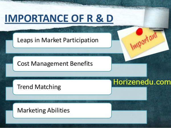 Research And Development Definition Importance Examples Business Education Finance Education