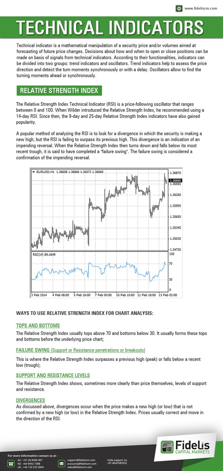 Relative strength index forecasting and trading strategies ebook