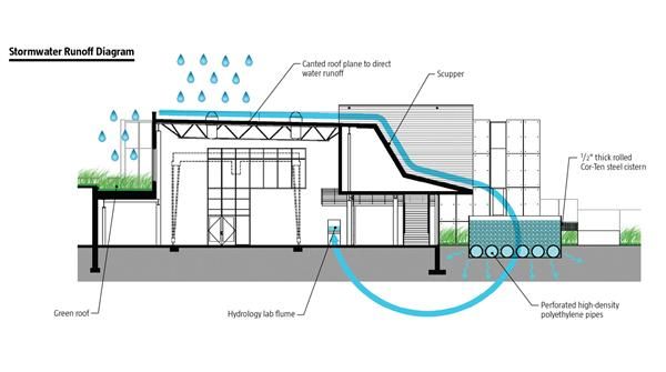 runoff diagram 47 best seismic home design images on strong runoff diagram 47 best seismic home design images on strong