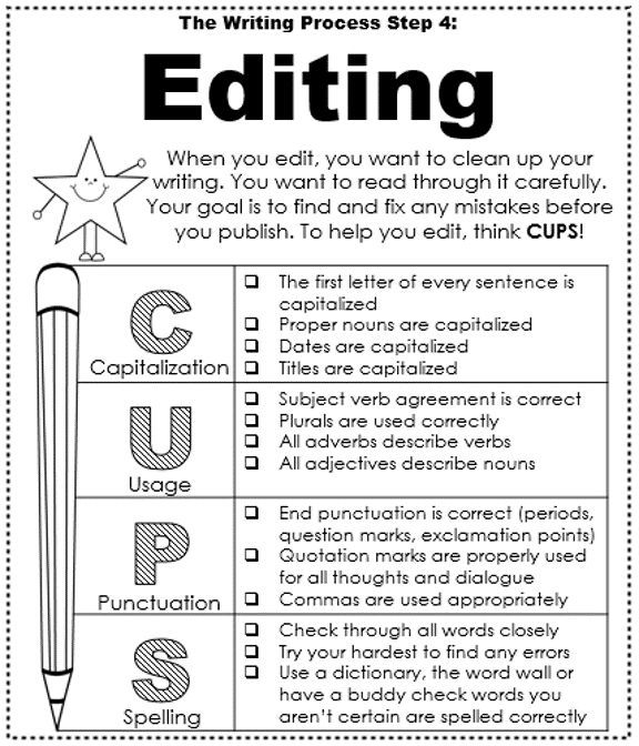 process writing editing essay Essay basics and the writing process revision is not merely running through the essay in order to correct for spelling this is the editing stage. process writing editing essay Essay basics and the writing process revision is not merely running through the essay in order to correct for spelling this is the editing stage.