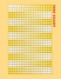 thousands chart printable