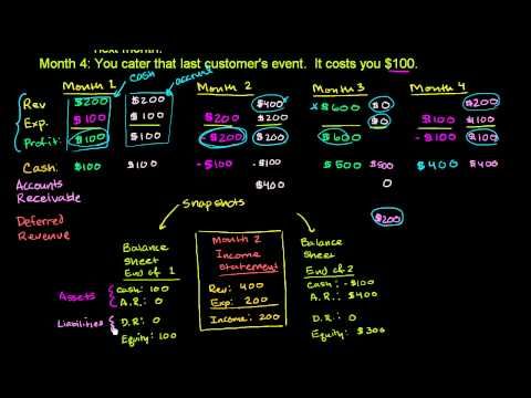 Khan academy forex trading