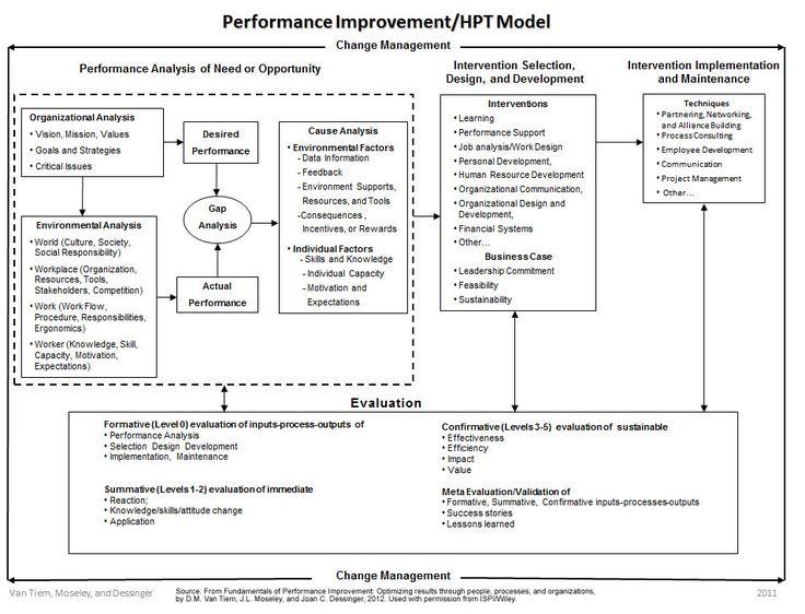 94 best b-analysis images on Pinterest Project management - gap analysis template 94 best b-analysis images on Pinterest Project management - gap analysis template