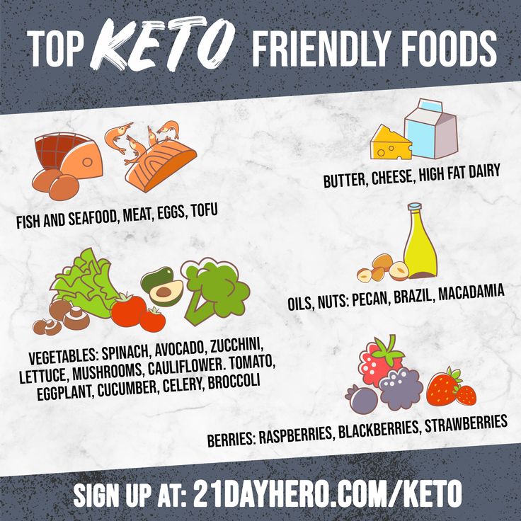 21 Day Keto Intermittent Fasting Challenge Keto, Easy