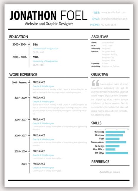 44 best Resume ideas images on Pinterest Resume ideas, Beauty - listing education on resume 44 best Resume ideas images on Pinterest Resume ideas, Beauty - listing education on resume