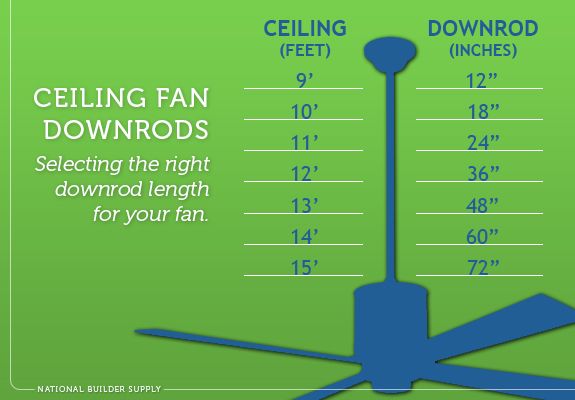 Ceiling Fan Er S Guide Makeover Ceiling Fan Makeover, How To Install A Ceiling Fan With Downrod