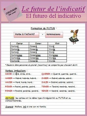 le futur ficha vocabulaire espagnol espagnol le futur ficha vocabulaire espagnol espagnol