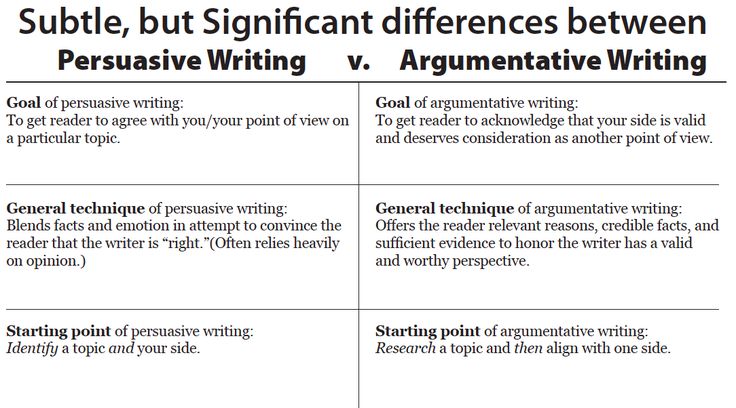 difference between argumentative essay research essay difference between argumentative essay research essay