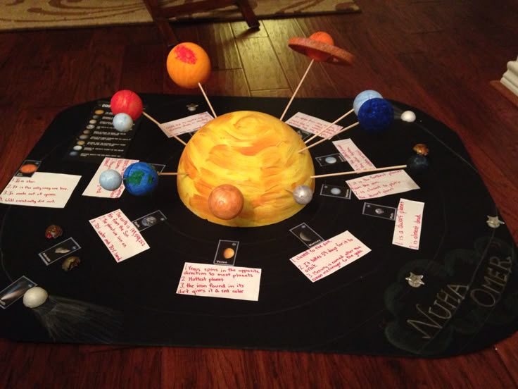 Best 25 Solar System Room Ideas On Pinterest Solar | best 25 solar system crafts ideas on pinterest solar Best 25 Solar System Room Ideas On Pinterest Solar | best 25 solar system crafts ideas on pinterest solar