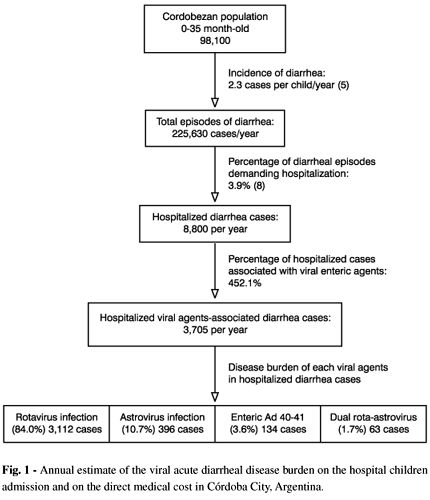 43 best Viral Gastroenteritis images on Pinterest Daily news - food poisoning duration 43 best Viral Gastroenteritis images on Pinterest Daily news - food poisoning duration