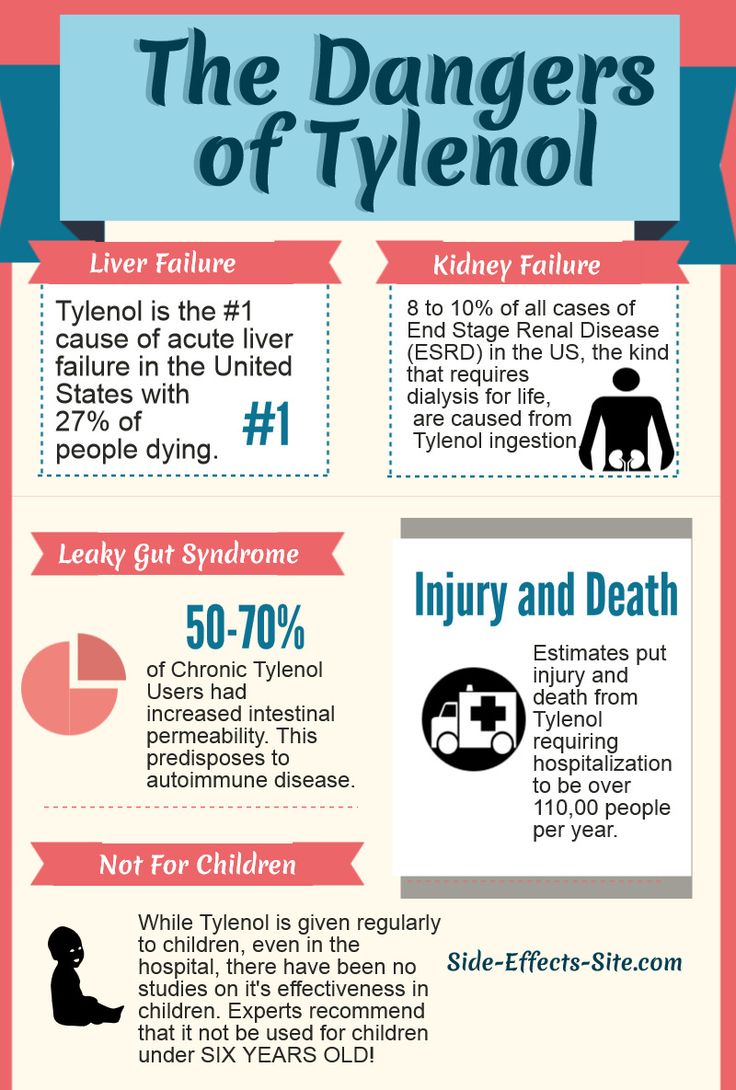 Captopril Side Effects Kidney