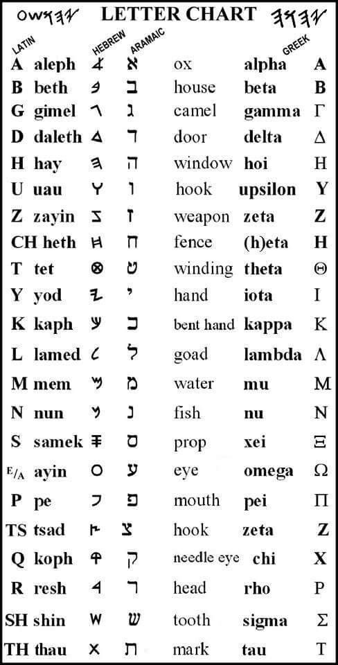 311 best HEBREWS images on Pinterest Scriptures, Bible - letter of intents 311 best HEBREWS images on Pinterest Scriptures, Bible - letter of intents