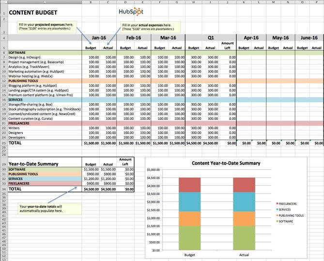 9 best Marketing Tools \ Documents images on Pinterest Budget - marketing budget template 9 best Marketing Tools \ Documents images on Pinterest Budget - marketing budget template