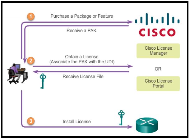 cisco 03 final exam Ccna exam v5, cisco access list, cisco ospf, ccna 4 final exam, ccna 3 final exam, ccna exam questions, which will include ccna r&s 503 and 51. cisco 03 final exam Ccna exam v5, cisco access list, cisco ospf, ccna 4 final exam, ccna 3 final exam, ccna exam questions, which will include ccna r&s 503 and 51.