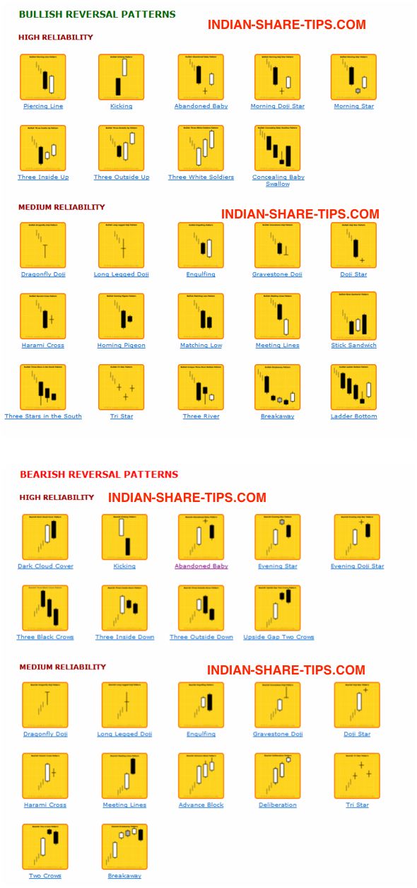 Safe forex trading strategies