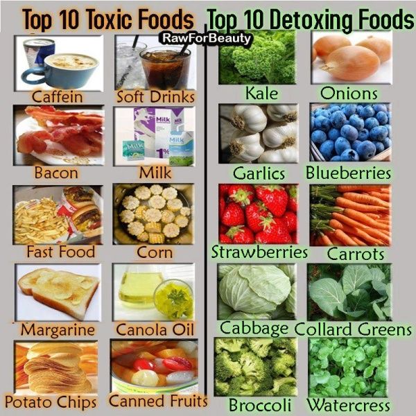 How much fruit and vegetables should i eat to lose weight picture 9