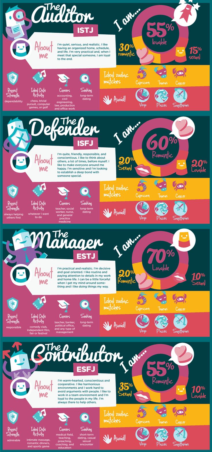 dating entj man Entj (extraversion, intuition, thinking, judgment) is an abbreviation used in the publications of the myers-briggs type indicator (mbti) to refer to one of sixteen. dating entj man Entj (extraversion, intuition, thinking, judgment) is an abbreviation used in the publications of the myers-briggs type indicator (mbti) to refer to one of sixteen.