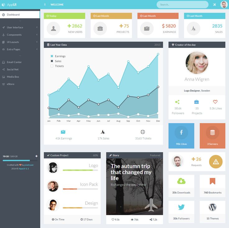 Coupons template web app with dashboard