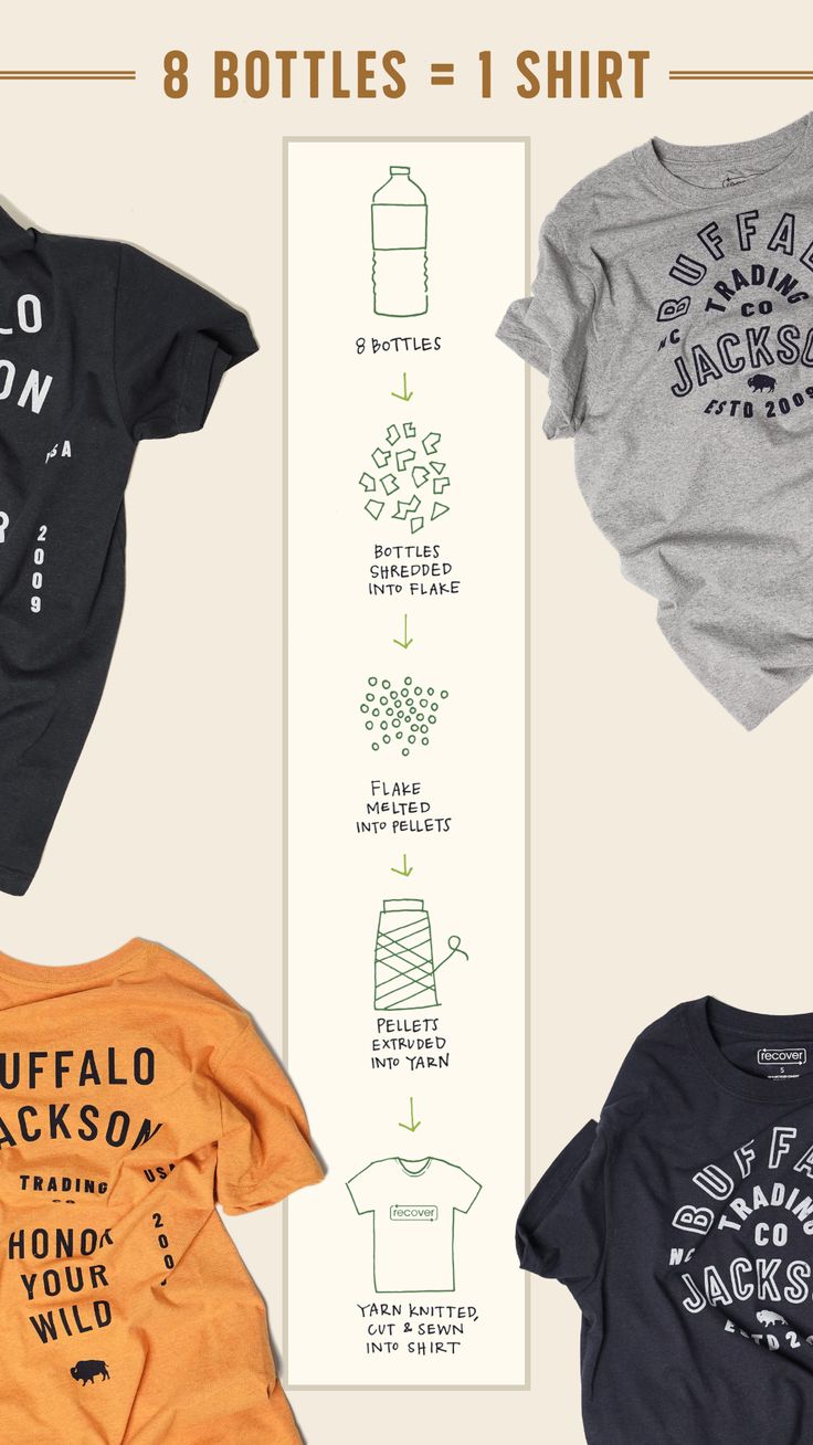 Eco Friendly Graphic Tees | Urban outfitters style ... Eco Friendly Graphic Tees | Urban outfitters style ... on Casual Living Outfitters id=69819