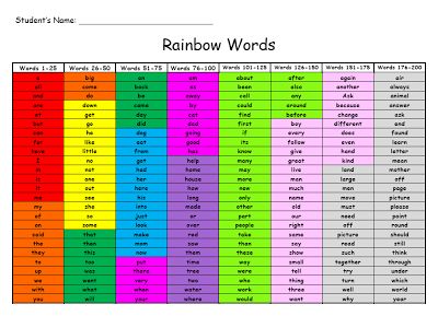 sight words the list is color coded in the order the firesist color chart