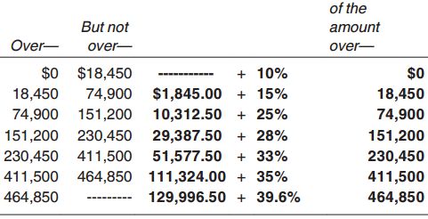 what is the tax brackets for 2015 what is the tax brackets for 2015