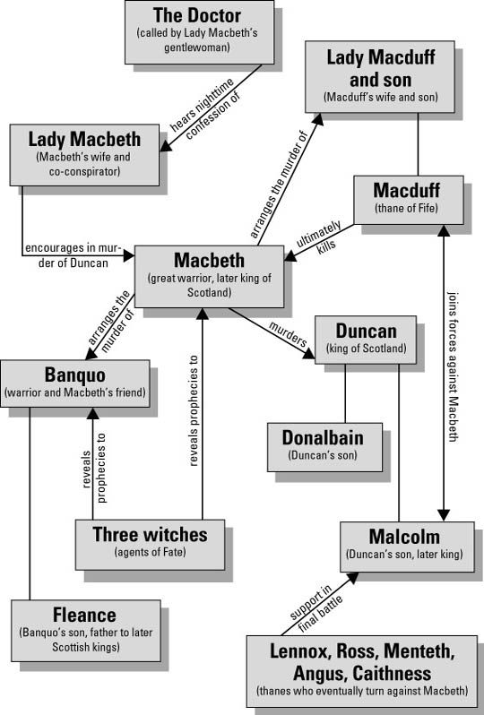 an analysis of the play macbeth by shakespeare and oedipus rex Essays about macbeth, oedipus rex literary analysis of oedipus rex the king by sophocles in the play oedipus describes his fate while he. an analysis of the play macbeth by shakespeare and oedipus rex Essays about macbeth, oedipus rex literary analysis of oedipus rex the king by sophocles in the play oedipus describes his fate while he.