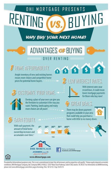 49 best buying vs renting images on pinterest real estate rent vs own flyers