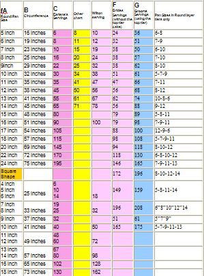 Sheet Cake Sizes And Servings Serve Chart This Is My I Sheet Cake Sizes And Servings Serve Chart This Is My I Use For Serves Collum C Baking Tips Ideas All Things Sweet In 2019